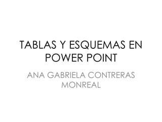 TABLAS Y ESQUEMAS EN
    POWER POINT
 ANA GABRIELA CONTRERAS
       MONREAL
 