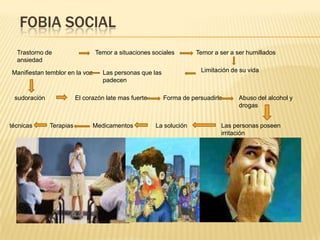 FOBIA SOCIAL
  Trastorno de                  Temor a situaciones sociales        Temor a ser a ser humillados
  ansiedad

Manifiestan temblor en la voz     Las personas que las               Limitación de su vida
                                  padecen

 sudoración              El corazón late mas fuerte      Forma de persuadirlo      Abuso del alcohol y
                                                                                   drogas


técnicas      Terapias          Medicamentos          La solución           Las personas poseen
                                                                            irritación
 