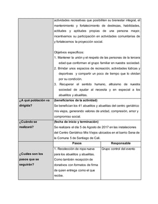 actividades recreativas que posibiliten su bienestar integral, el
mantenimiento y fortalecimiento de destrezas, habilidades,
actitudes y aptitudes propias de una persona mayor,
incentivamos su participación en actividades comunitarias de
y fortalecemos la proyección social.
Objetivos específicos:
1. Mantener la unión y el respeto de las personas de la tercera
edad que conforman el grupo familiar en nuestra sociedad.
2. Brindar unos espacios de recreación, actividades lúdicas y
deportivas y compartir un poco de tiempo que lo olvidan
por su condición.
3. Recuperar el sentido humano, altruismo de nuestra
sociedad de ayudar al necesita y en especial a los
abuelitos y abuelitas.
¿A qué población va
dirigida?
(beneficiarios de la actividad)
Se benefician los 41 abuelitos y abuelitas del centro geriátrico
mis viejos, generando valores de unidad, compresión, amor y
compromiso social.
¿Cuándo se
realizará?
(fecha de inicio y terminación)
Se realizara el día 5 de Agosto de 2017 en las instalaciones
del Centro Geriátrico Mis Viejos ubicados en el barrio Sena de
la Comuna 5 de Santiago de Cali.
¿Cuáles son los
pasos que se
seguirán?
Pasos Responsable
1. Recolección de ropa nueva
para los abuelitos y abuelitas.
Como también recepción de
donativos con formatos de firma
de quien entrega como el que
recibe.
Grupo control del evento
 