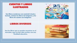 CUENTOS Y LIBROS
ILUSTRADOS
Son libros modernos con material visual y
textual, existen los libros de imágenes y los
libros de cuento con imágenes.
LIBROS DIVERSOS
Son los libros que se pueden encontrar en el
mercado y que no han sido escritos con una
finalidad educativa.
 