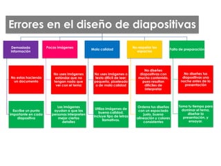 Errores en el diseño de diapositivas
Demasiada
información
No estas haciendo
un documento
Escribe un punto
importante en cada
diapositiva
Pocas imágenes
No uses imágenes
estándar que no
tengan nada que
ver con el tema
Las imágenes
ayudan a que las
personas interpreten
mejor ciertos
detalles
Mala calidad
No uses imágenes o
texto difícil de leer;
pequeño, pixeleado
o de mala calidad
Utiliza imágenes de
buena calidad.
Incluye tipo de letras
llamativos.
No respetar los
espacios
No diseñes
diapositivas con
mucho contenido,
pues resultan
difíciles de
interpretar
Ordena tus diseños
con un espaciado
justo, buena
alineación y colores
consistentes
Falta de preparación
No diseñes tus
diapositivas una
noche antes de la
presentación
Toma tu tiempo para
dominar el tema,
diseñar la
presentación, y
ensayar.
 