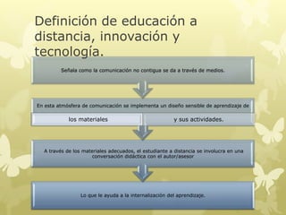 Definición de educación a
distancia, innovación y
tecnología.
         Señala como la comunicación no contigua se da a través de medios.




En esta atmósfera de comunicación se implementa un diseño sensible de aprendizaje de

            los materiales                              y sus actividades.




  A través de los materiales adecuados, el estudiante a distancia se involucra en una
                     conversación didáctica con el autor/asesor




                 Lo que le ayuda a la internalización del aprendizaje.
 