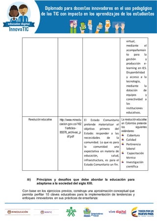 virtual,
mediante el
acompañamien
to para la
gestión y
producción e-
learning en IES.
Disponibilidad
y acceso a la
tecnología,
mediante la
dotación de
equipos y
conectividad a
las
instituciones
educativas.
Revolución educativa http://www.minedu
cacion.gov.co/162
1/articles-
85576_archivao_p
df.pdf
El Estado Comunitario
pretende materializar el
objetivo primero del
Estado: responder a las
necesidades de la
comunidad. Lo que es para
la comunidad una
expectativa en materia de
educación, salud,
infraestructura, es para el
Estado Comunitario un fin.
La revolucióneducativa
en Colombia pretende
los siguientes
estándares:
Cobertura
Calidad
Pertinencia
laboral
Capacitación
técnica
Investigación
científica
iii) Principios y desafíos que debe abordar la educación para
adaptarse a la sociedad del siglo XXI.
Con base en los ejercicios previos, construya una aproximación conceptual que
permita perfilar 10 claves educativas para la implementación de tendencias y
enfoques innovadores en sus prácticas de enseñanza:
 