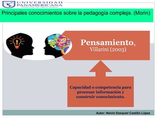 Autor: Nelvin Ezequiel Castillo López
Principales conocimientos sobre la pedagogía compleja. (Morin)
Capacidad o competencia para
procesar información y
construir conocimiento.
 