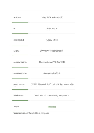 MEMORIA 32GB y 64GB, más microSD
OS Android 7.0
CONECTIVIDAD 4G (300 Mbps)
BATERÍA 3.000 mAh con carga rápida
CÁMARA TRASERA 12 megapíxeles f/2.2, flash LED
CÁMARA FRONTAL 8 megapíxeles f/2.0
CONECTIVIDAD LTE, WiFi, Bluetooth, NFC, radio FM, lector de huellas
DIMENSIONES 146.5 x 72 x 7.2 milímetros y 146 gramos
PRECIO 309 euros
Las gamas medias de Huawei visten el mismo traje
 