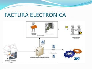 FACTURA ELECTRONICA
 