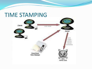 TIME STAMPING
 