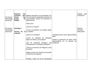 20 minutos
Aprendizaje
presencial
60 minutos
Aprendizaje
presencial
Dinámica “los
animales” para
formar los
grupos de
trabajo.
Actividad 1
Técnica de la
pregunta
Realiza preguntas a los estudiantes con
el fin de que los estudiantes retomen los
conocimientos previos de geometría y
trigonometría
Tales como:
¿Qué es un Angulo?
¿Cómo se clasifican los ángulos según
su medida?
¿Qué es un triangulo?
¿Cómo se clasifican los triángulos
según sus lados y sus ángulos?
¿De los siguientes triángulos cual
corresponde a un triangulo rectángulo?
¿Qué es el teorema de Pitágoras como
se utiliza?
Asigna puntos a los equipos que ayuden
a solucionar la pregunta.
Entrega a cada uno de los estudiantes
Investiga sobre la razón trigonométrica
dada.
Analiza la aplicación de dicha razón
trigonométrica en la solución de
problemas
Tarjetas para
la dinámica
Pizarrón
marcador
Video beam
 
