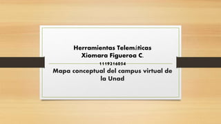 Herramientas Telemáticas 
Xiomara Figueroa C. 
1119216054 
Mapa conceptual del campus virtual de 
la Unad 
 