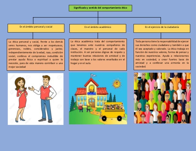 Tema. Significado y sentido del comportamiento ético.