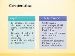 Características
Integral
• Es generado en forma
electrónica, con formato
estándar definido por el
SRI
• Firmado digitalmente,
lo que avala la
integridad y
autenticidad del origen
del documento.
Emisor Electrónico
• Contribuyente
autorizado por el SRI
para emitir Facturas
Electrónicas
• Todo emisor electrónico
es un receptor
electrónico.
• Obviando Organismos
Públicos- que solo
reciben documentos
 