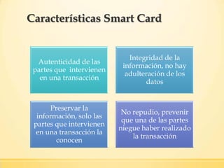 Autenticidad de las
partes que intervienen
en una transacción
Integridad de la
información, no hay
adulteración de los
datos
Preservar la
información, solo las
partes que intervienen
en una transacción la
conocen
No repudio, prevenir
que una de las partes
niegue haber realizado
la transacción
Características Smart Card
 