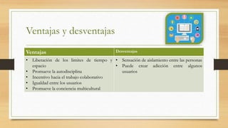 Ventajas y desventajas
Ventajas Desventajas
• Liberación de los limites de tiempo y
espacio
• Promueve la autodisciplina
• Incentivo hacia el trabajo colaborativo
• Igualdad entre los usuarios
• Promueve la conciencia multicultural
• Sensación de aislamiento entre las personas
• Puede crear adicción entre algunos
usuarios
 