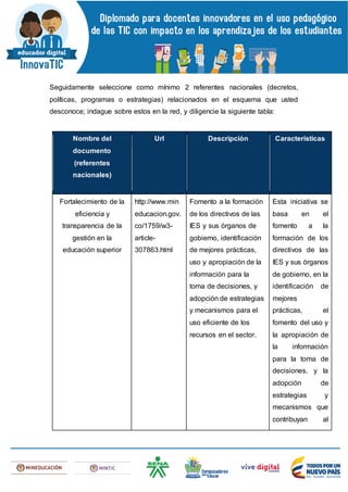 Seguidamente seleccione como mínimo 2 referentes nacionales (decretos,
políticas, programas o estrategias) relacionados en el esquema que usted
desconoce; indague sobre estos en la red, y diligencie la siguiente tabla:
Nombre del
documento
(referentes
nacionales)
Url Descripción Características
Fortalecimiento de la
eficiencia y
transparencia de la
gestión en la
educación superior
http://www.min
educacion.gov.
co/1759/w3-
article-
307863.html
Fomento a la formación
de los directivos de las
IES y sus órganos de
gobierno, identificación
de mejores prácticas,
uso y apropiación de la
información para la
toma de decisiones, y
adopción de estrategias
y mecanismos para el
uso eficiente de los
recursos en el sector.
Esta iniciativa se
basa en el
fomento a la
formación de los
directivos de las
IES y sus órganos
de gobierno, en la
identificación de
mejores
prácticas, el
fomento del uso y
la apropiación de
la información
para la toma de
decisiones, y la
adopción de
estrategias y
mecanismos que
contribuyan al
 
