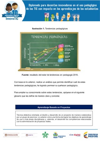 Ilustración 1. Tendencias pedagógicas
Fuente: resultado del radar de tendencias en pedagogía 2016.
Con base en lo anterior, realice un análisis que permita identificar cuál de estas
tendencias pedagógicas, ha logrado permear su quehacer pedagógico.
Para ampliar su conocimiento sobre estas tendencias, apóyese en el siguiente
glosario que las define de manera clara y concreta:
Técnica didáctica orientada al diseño y desarrollo de un proyecto de manera colaborativa
por un grupo de alumnos. Lo anterior como una forma de lograr los objetivos de aprendizaje
de una o más áreas disciplinares y, además, el desarrollo de competencias relacionadas
con la administración de proyectos reales.
Aprendizaje Basado en Proyectos
 