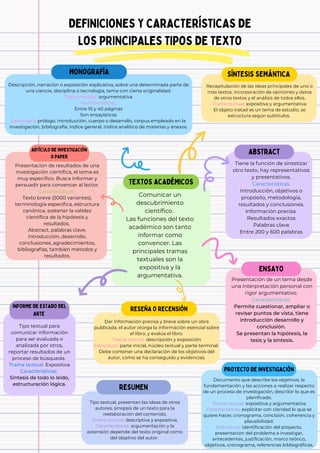 Tipos De Textos Academicos – FACULTAD DE MEDICINA – POTN