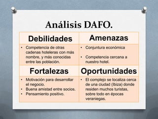 Análisis DAFO. 