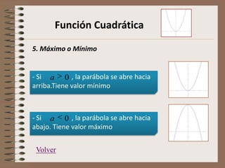 Función Cuadrática
5. Máximo o Mínimo
- Si , la parábola se abre hacia
arriba.Tiene valor mínimo
0a
- Si , la parábola se abre hacia
abajo. Tiene valor máximo
0a
Volver
 