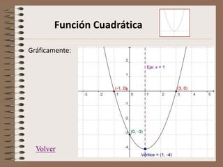 Función Cuadrática
Gráficamente:
Volver
 