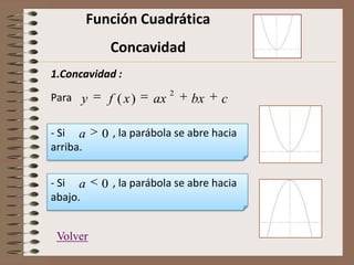Función Cuadrática
Concavidad
- Si , la parábola se abre hacia
arriba.
0a
Para cbxaxxfy
2
)(
- Si , la parábola se abre hacia
abajo.
0a
1.Concavidad :
Volver
 