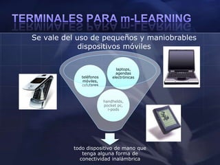 TERMINALES PARA m-LEARNING	Se vale del uso de pequeños y maniobrables dispositivos móviles