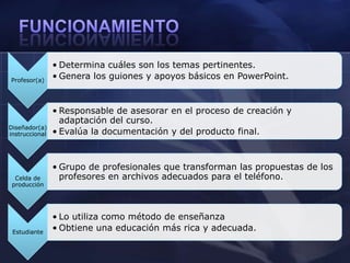 Disponible dónde sea.