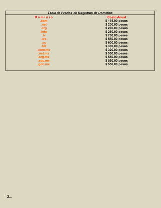 2... 
Tabla de Precios de Registros de Dominios 
D o m i n i o Costo Anual 
.com $ 175.00 pesos 
.net $ 200.00 pesos 
.org $ 200.00 pesos 
.info $ 250.00 pesos 
.tv $ 700.00 pesos 
.ws $ 550.00 pesos 
.cc $ 600.00 pesos 
.biz $ 300.00 pesos 
.com.mx $ 320.00 pesos 
.net.mx $ 550.00 pesos 
.org.mx $ 550.00 pesos 
.edu.mx $ 550.00 pesos 
.gob.mx $ 550.00 pesos 
 
