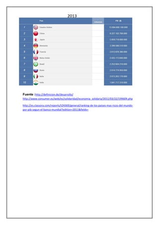 Fuente :http://definicion.de/desarrollo/
http://www.consumer.es/web/es/solidaridad/economia_solidaria/2011/03/22/199604.php
http://es.classora.com/reports/t24369/general/ranking-de-los-paises-mas-ricos-del-mundopor-pib-segun-el-banco-mundial?edition=2011&fields=

 