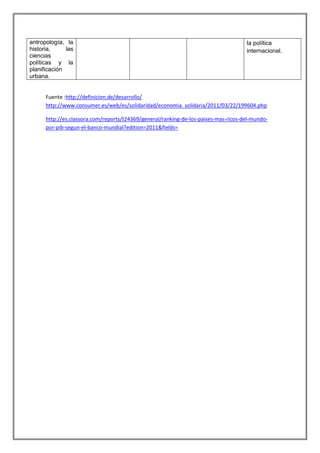 antropología, la
historia,
las
ciencias
políticas y la
planificación
urbana.

la política
internacional.

Fuente :http://definicion.de/desarrollo/
http://www.consumer.es/web/es/solidaridad/economia_solidaria/2011/03/22/199604.php
http://es.classora.com/reports/t24369/general/ranking-de-los-paises-mas-ricos-del-mundopor-pib-segun-el-banco-mundial?edition=2011&fields=

 