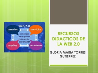 RECURSOS
DIDACTICOS DE
LA WEB 2.0
GLORIA MARIA TORRES
GUTIERREZ
 
