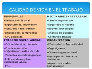 CALIDAD DE VIDA EN EL TRABAJO
 