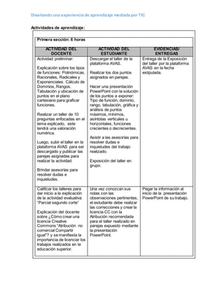 Diseñando una experiencia de aprendizaje mediada por TIC
Actividades de aprendizaje:
Primera sección: 6 horas
ACTIVIDAD DEL
DOCENTE
ACTIVIDAD DEL
ESTUDIANTE
EVIDENCIAS/
ENTREGAS
Actividad preliminar:
Explicación sobre los tipos
de funciones: Polinómicas,
Racionales, Radicales y
Exponenciales. Cálculo de
Dominios, Rangos,
Tabulación y ubicación de
puntos en el plano
cartesiano para graficar
funciones.
Realizar un taller de 10
preguntas enfocadas en el
tema explicado, este
tendrá una valoración
numérica.
Luego, subir el taller en la
plataforma AVAS para ser
descargado y publicar las
parejas asignadas para
realizar la actividad.
Brindar asesorías para
resolver dudas e
inquietudes.
Descargar el taller de la
plataforma AVAS.
Realizar los dos puntos
asignados en parejas.
Hacer una presentación
PowerPoint con la solución
de los puntos a exponer:
Tipo de función, dominio,
rango, tabulación, gráfica y
análisis de puntos
máximos, mínimos,
asíntotas verticales u
horizontales, funciones
crecientes o decrecientes.
Asistir a las asesorías para
resolver dudas e
inquietudes del trabajo
realizado.
Exposición del taller en
grupo.
Entrega de la Exposición
del taller por la plataforma
AVAS en la fecha
estipulada.
Calificar los talleres para
dar inicio a la explicación
de la actividad evaluativa
“Parcial segundo corte”
Explicación del docente
sobre ¿Cómo crear una
licencia Creative
Commons “Atribución no
comercial Compartir
igual”? y se manifiesta la
importancia de licenciar los
trabajos realizados en la
educación superior.
Una vez conozcan sus
notas con las
observaciones pertinentes,
el estudiante debe realizar
las correcciones y crear la
licencia CC con la
Atribución recomendada
para el taller realizado en
parejas expuesto mediante
la presentación
PowerPoint.
Pegar la información al
inicio de la presentación
PowerPoint de su trabajo.
 