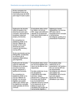 Diseñando una experiencia de aprendizaje mediada por TIC
Se les comparte a los
estudiantes el link por el
chat institucional de AVAS
para seguir el paso a paso
Explicación del docente
sobre el respeto a los
derechos de autor para
compartir información de
propiedad intelectual
propia y de terceros.
Se comparte en la
plataforma AVAS en la
sección “Material de
estudio” el link sobre
derechos de autor,
creación de licencias y
normas APA.
Se les recomienda usar las
bibliografías socializadas
al comienzo de la
asignatura Matemáticas
para Ingeniería.
El estudiante debe revisar
los videos y la normas
APA, luego cada definición
utilizada en la exposición
debe estar referenciada en
sus diapositivas.
Referenciar fuentes
bibliográficas con normas
APA para citar la
búsqueda de los concepto
y herramientas
tecnológicas usados en la
presentación PowerPoint.
Explicación del docente
sobre los diferentes
Software en la red para
encontrar dominios,
rangos, tabulación y
graficas de funciones.
Se comparte en la
plataforma AVAS en la
sección “Material de
estudio” los recursos
digitales que pueden
utilizar para verificar que
los algoritmos manuales
están operados de forma
correcta.
El estudiante debe revisar
los recursos digitales para
hacer uso de ellos en sus
diapositivas.
Se debe evidenciar el uso
de calculadoras
matemáticas para hallar
dominios, rangos,
tabulaciones y graficas de
funciones para rectificar
que el procedimiento
realizado de forma manual
en la exposición de los
talleres es igual a los
resultados que arrojan las
herramientas digitales o
El estudiante debe
referenciar en su
presentación las fuentes y
link con normas APA de
las herramientas
tecnológicas que utilizaron
para explicar las
propiedades de la función
que se le asignó.
Igualmente las fotos o
pantallazos que realizó.
 