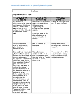 Diseñando una experiencia de aprendizaje mediada por TIC
software.
Segunda sección: 4 horas
ACTIVIDAD DEL
DOCENTE
ACTIVIDAD DEL
ESTUDIANTE
EVIDENCIAS/
ENTREGAS
Revisión de las
diapositivas con el material
consignado en la primera
sección y proceder a la
explicación de cómo
realizar un video utilizando
la plataforma Zoom o
Meet.
Uso de licencia, referentes
teóricos y herramientas
digitales en sus
diapositivas para
complementar la primera
sección.
Realizar el video de las
diapositivas con una
duración entre 7 a 12
minutos.
Entrega de las diapositivas
para su revisión y video.
Socialización de los
criterios de evaluación
para realizar la
heteroevaluación
Leer los criterios de
evaluación
Entrega del material
cumpliendo los criterios de
evaluación
Explicación del docente de
¿Cómo subir un video al
canal Youtube utilizando el
correo institucional?.
Se especifica que no es un
video para niños, debe
tener visibilidad “Publico”
para que cualquier
persona lo pueda ver y
realizar cometarios.
Finalmente compartir el
link mediante el foro en la
plataforma AVAS.
Se les recomienda a los
estudiantes ser muy
cuidadosos en las
retroalimentaciones que
van a realizar sobre el
trabajo publicado por sus
compañeros porque es la
huella digital que están
dejando en el canal de
Youtube al subir un video
académico y que
cualquiera puede ver.
El estudiantes debe
realizar un video de las
diapositivas elaboradas,
subirlo al canal de Youtube
mediante su correo
institucional.
Compartir el link en el foro
evaluativo como entrega
final cumpliendo con las
fechas estipuladas.
 