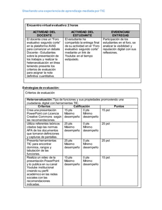 Diseñando una experiencia de aprendizaje mediada por TIC
Encuentro virtual evaluativo:2 horas
ACTIVIDAD DEL
DOCENTE
ACTIVIDAD DEL
ESTUDIANTE
EVIDENCIAS/
ENTREGAS
El docente crea un “Foro
evaluativo segundo corte”
en la plataforma AVAS
para comenzar un debate
Docente - Estudiantes
sobre la presentación de
los trabajos y realizar la
heteroevaluación en línea
teniendo presente los
criterios de evaluación
para asignar la nota
definitiva cuantitativa.
El estudiante ha
compartido la entrega final
de su actividad en el “Foro
evaluativo segundo corte”
mediante un link de
Youtube en el tiempo
estipulado.
Participación de los
estudiantes en el foro, se
analizar la visibilidad y
reputación digital con sus
reflexiones.
Estrategias de evaluación:
Criterios de evaluación
Heteroevaluación: Tipo de funciones y sus propiedades promoviendo una
ciudadanía digital con herramientas TIC.
Criterios Calificación Puntos
Crea una presentación
PowerPoint con Licencia
Creative Commons según
las recomendaciones.
15 pts
Máximo
desempeño
0 pts
Mínimo
desempeño
15 pst
Utiliza referentes teóricos
citados bajo las normas
APA de los documentos
que tomaron definiciones
y capturas de pantallas.
25 pts
Máximo
desempeño
0 pts
Mínimo
desempeño
25 pst
Presenta herramientas
TIC para encontrar
dominios, rangos y
tabulación de las
funciones.
25 pts
Máximo
desempeño
0 pts
Mínimo
desempeño
25 pst
Realiza un video de la
presentación PowerPoint
y lo publica en su canal
Youtube institucional
creando su perfil
académico en las redes
sociales con las
recomendaciones
indicadas.
15 pts
Máximo
desempeño
0 pts
Mínimo
desempeño
15 pst
 