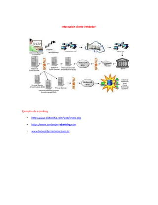 Interacción cliente-vendedor.
Ejemplos de e-banking
• http://www.pichincha.com/web/index.php
• https://www.santander-ebanking.com
• www.bancointernacional.com.ec
 