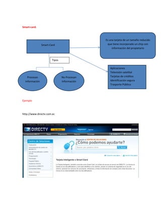 Smart-card.
Ejemplo
http://www.directv.com.ec
Smart-Card
Es una tarjeta de un tamaño reducido
que tiene incorporado un chip con
información del propietario
Procesan
Información
No Procesan
Información
Aplicaciones
Televisión satelital
Tarjetas de créditos
Identificación segura
Trasporte Público
Tipos
 