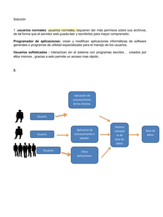 Solución 
1 .usuarios normales: usuarios normales, requieren dar más permisos sobre sus archivos, de tal forma que el servidor web pueda leer y escribirlos para mayor comprensión. 
Programador de aplicaciones: crean y modifican aplicaciones informáticas de software generales o programas de utilidad especializada para el manejo de los usuarios. 
Usuarios sofisticados : interactúan sin el sistema con programas escritos , creados por ellos mismos , gracias a esto permite un acceso mas rápido . 
2. 
Usuario. 
Usuario. 
Usuarios. 
Aplicación de procesamiento de los clientes. 
Aplicación de procesamiento o alquiler. 
Otras aplicaciones. 
Sistema manejador de base de datos 
Base de datos.  