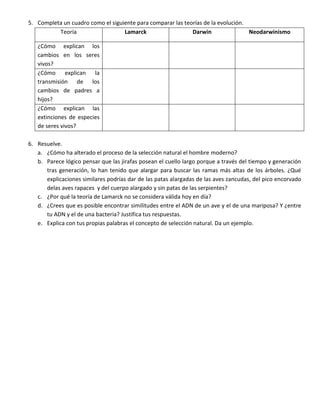 5. Completa un cuadro como el siguiente para comparar las teorías de la evolución.
          Teoría                   Lamarck                   Darwin                Neodarwinismo

   ¿Cómo explican los
   cambios en los seres
   vivos?
   ¿Cómo explican la
   transmisión de los
   cambios de padres a
   hijos?
   ¿Cómo explican las
   extinciones de especies
   de seres vivos?

6. Resuelve.
   a. ¿Cómo ha alterado el proceso de la selección natural el hombre moderno?
   b. Parece lógico pensar que las jirafas posean el cuello largo porque a través del tiempo y generación
      tras generación, lo han tenido que alargar para buscar las ramas más altas de los árboles. ¿Qué
      explicaciones similares podrías dar de las patas alargadas de las aves zancudas, del pico encorvado
      delas aves rapaces y del cuerpo alargado y sin patas de las serpientes?
   c. ¿Por qué la teoría de Lamarck no se considera válida hoy en día?
   d. ¿Crees que es posible encontrar similitudes entre el ADN de un ave y el de una mariposa? Y ¿entre
      tu ADN y el de una bacteria? Justifica tus respuestas.
   e. Explica con tus propias palabras el concepto de selección natural. Da un ejemplo.
 