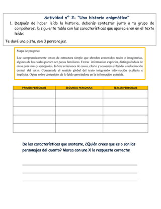 Actividad nº 2: “Una historia enigmática”
  1. Después de haber leído la historia, deberás contestar junto a tu grupo de
     compañeros, la siguiente tabla con las características que aparecieron en el texto
     leído:

Te daré una pista, son 3 personajes.

      Mapa de progreso:

      Lee comprensivamente textos de estructura simple que aborden contenidos reales o imaginarias,
      algunos de los cuales pueden ser pocos familiares. Extrae información explícita, distinguiéndola de
      otras próximas y semejantes. Infiere relaciones de causa, efecto y secuencia referidas a información
      central del texto. Comprende el sentido global del texto integrando información explícita e
      implícita. Opina sobre contenidos de lo leído apoyándose en la información extraída.



          PRIMER PERSONAJE                  SEGUNDO PERSONAJE                     TERCER PERSONAJE




          ________________________________________________________________________________


          ________________________________________________________________________________


          ________________________________________________________________________________
 