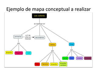 Actividad cmap tools | PPTX