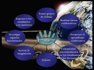 Exponer a los  estudiantes  a lo auténtico Investigar  espacios  determinados  Activar la  imaginación Debatir  Comunicarse  sincrónicamente con los estudiantes y los docentes  Promover el  aprendizaje  colaborativo Realizar tareas colaborativas Armar grupos de trabajo  Usos  pedagógicos 