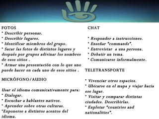 CHAT Responder a instrucciones. Enseñar “commands”. Entrevistar  a una persona. Debatir un tema.   Comunicarse informalmente. TELETRANSPORTE Vivenciar otros espacios. Ubicarse en el mapa y viajar hacia ese lugar. Visitar y comparar distintas ciudades. Describirlas. Explotar “countries and nationalities”. FOTOS Describir personas. Describir lugares. Identificar miembros del grupo. Sacar las fotos de distintos lugares y después por grupos adivinar los nombres de esos sitios . Armar una presentación con lo que uno puede hacer en cada uno de esos sitios . MICRÓFONO/AUDIO Usar el idioma comunicativamente para: Dialogar. Escuchar a hablantes nativos. Aprender sobre otras culturas. Exponerse a distintos acentos del idioma. 