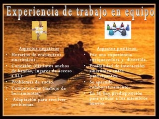Aspectos negativos Horarios de encuentros sincrónicos.  Conexión (distintos anchos de bandas, lugares de acceso a SL). Problemas de audio. Competencias (manejo de herramientas) Adaptación para resolver problemas. Aspectos positivos  Fue una experiencia enriquecedora y  divertida.  Posibilidad de interacción  sincrónica entre participantes. Se aprende colaborativamente. En SL hay predisposición para ayudar a los miembros nuevos. Experiencia de trabajo en equipo 