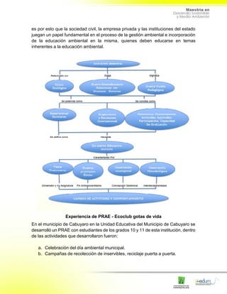 es por esto que la sociedad civil, la empresa privada y las instituciones del estado
juegan un papel fundamental en el proceso de la gestión ambiental e incorporación
de la educación ambiental en la misma, quienes deben educarse en temas
inherentes a la educación ambiental.
Experiencia de PRAE - Ecoclub gotas de vida
En el municipio de Cabuyaro en la Unidad Educativa del Municipio de Cabuyaro se
desarrolló un PRAE con estudiantes de los grados 10 y 11 de esta institución, dentro
de las actividades que desarrollaron fueron:
a. Celebración del día ambiental municipal.
b. Campañas de recolección de inservibles, reciclaje puerta a puerta.
 
