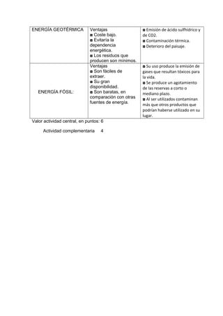 ENERGÍA GEOTÉRMICA Ventajas
◘ Coste bajo.
◘ Evitaría la
dependencia
energética.
◘ Los residuos que
producen son mínimos.
◘ Emisión de ácido sulfhídrico y
de CO2.
◘ Contaminación térmica.
◘ Deterioro del paisaje.
ENERGÍA FÓSIL:
Ventajas
◘ Son fáciles de
extraer.
◘ Su gran
disponibilidad.
◘ Son baratas, en
comparación con otras
fuentes de energía.
◘ Su uso produce la emisión de
gases que resultan tóxicos para
la vida.
◘ Se produce un agotamiento
de las reservas a corto o
mediano plazo.
◘ Al ser utilizados contaminan
más que otros productos que
podrían haberse utilizado en su
lugar.
Valor actividad central, en puntos: 6
Actividad complementaria 4
 