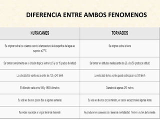 DIFERENCIA ENTRE AMBOS FENOMENOS
 