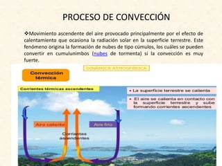 PROCESO DE CONVECCIÓN
Movimiento ascendente del aire provocado principalmente por el efecto de
calentamiento que ocasiona la radiación solar en la superficie terrestre. Este
fenómeno origina la formación de nubes de tipo cúmulos, los cuáles se pueden
convertir en cumulunimbos (nubes de tormenta) si la convección es muy
fuerte.
 