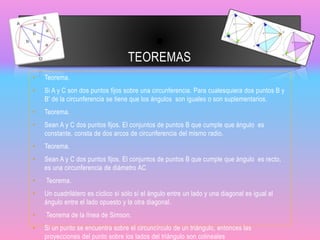 TEOREMAS
• Teorema.
• Si A y C son dos puntos fijos sobre una circunferencia. Para cualesquiera dos puntos B y
B' de la circunferencia se tiene que los ángulos son iguales o son suplementarios.
• Teorema.
• Sean A y C dos puntos fijos. El conjuntos de puntos B que cumple que ángulo es
constante, consta de dos arcos de circunferencia del mismo radio.
• Teorema.
• Sean A y C dos puntos fijos. El conjuntos de puntos B que cumple que ángulo es recto,
es una circunferencia de diámetro AC
• Teorema.
• Un cuadrilátero es cíclico sí sólo sí el ángulo entre un lado y una diagonal es igual al
ángulo entre el lado opuesto y la otra diagonal.
• Teorema de la línea de Simson.
• Si un punto se encuentra sobre el circuncírculo de un triángulo, entonces las
proyecciones del punto sobre los lados del triángulo son colineales
 