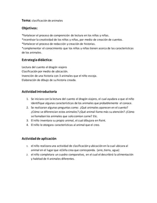 Tema: clasificación de animales
Objetivos:
*fortalecer el proceso de comprensión de lectura en los niños y niñas.
*incentivar la creatividad de los niños y niñas, por medio de creación de cuentos.
*fortalecer el proceso de redacción y creación de historias.
*complementar el conocimiento que los niños y niñas tienen acerca de las características
de los animales.
Estrategiadidáctica:
Lectura del cuento el dragón viajero
Clasificación por medio de ubicación.
Invención de una historia con 3 animales que el niño escoja.
Elaboración de dibujo de su historia creada.
Actividadintroductoria
1. Se iniciara con la lectura del cuento el dragón viajero, el cual ayudara a que el niño
identifique algunas características de los animales que probablemente el conoce.
2. Se realizaran algunas preguntas como: ¿Qué animales aparecen en el cuento?
¿Cómo se diferencian estos animales? ¿Qué animal llamo más su atención? ¿Cómo
se llamaban los animales que solo comían carne? Etc.
3. El niño inventara su propio animal, el cual dibujara en Paint.
4. El niño le otorgara características al animal que el creo.
Actividadde aplicación
1. el niño realizara una actividad de clasificación y ubicación en la cual ubicara al
animal en el lugar que el/ella crea que corresponda. (aire, tierra, agua)
2. el niño completara un cuadro comparativo, en el cual el describirá la alimentación
y habitad de 4 animales diferentes.
 